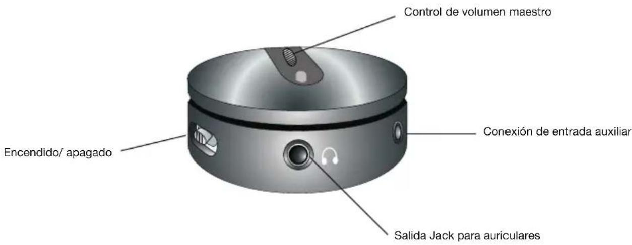 Cyber Acoustics CA3050 - Controles y unidades: - 1