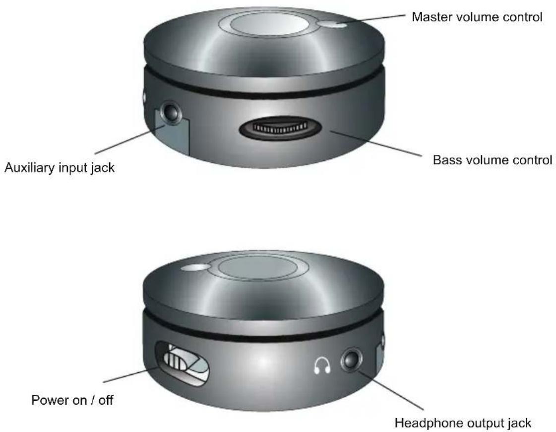 Cyber Acoustics CA3610 - Controls and Features - 1