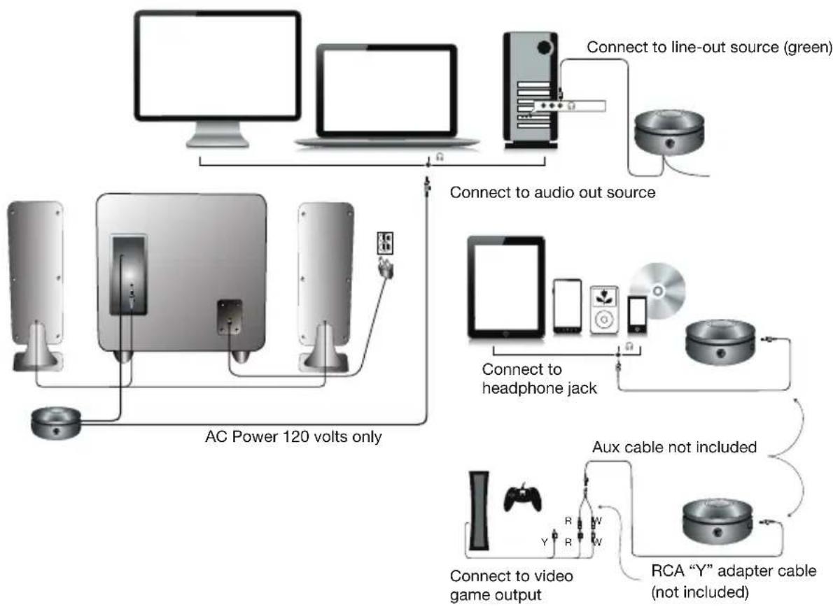 Cyber Acoustics CA3610 - Gaming system - 1