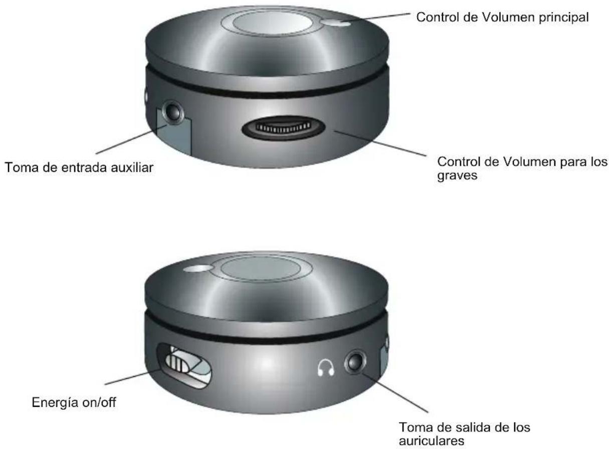 Cyber Acoustics CA3610 - Controles y funciones: - 1