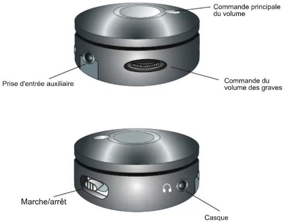 Cyber Acoustics CA3610 - Commandes et fonctionnalités - 1