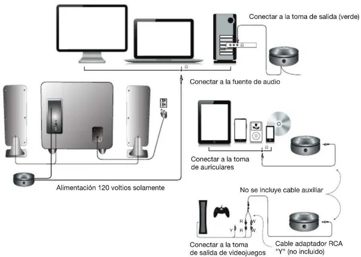 Cyber Acoustics CA3610 - Sistema de juegos - 1