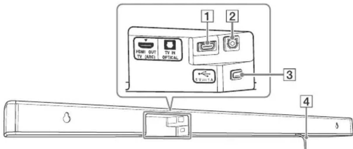 SONY HTCT290 - Panneau arrête - 1
