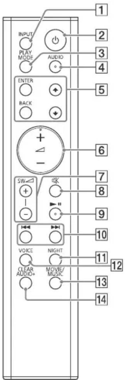SONY HTCT290 - Mando a distancia - 1