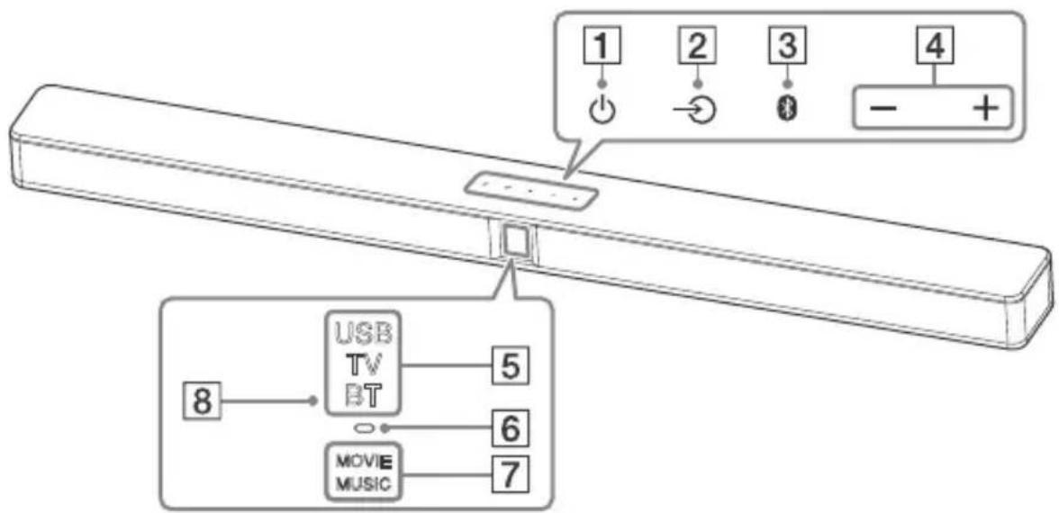 SONY HTCT290 - Pannello superiore e anteriore - 1