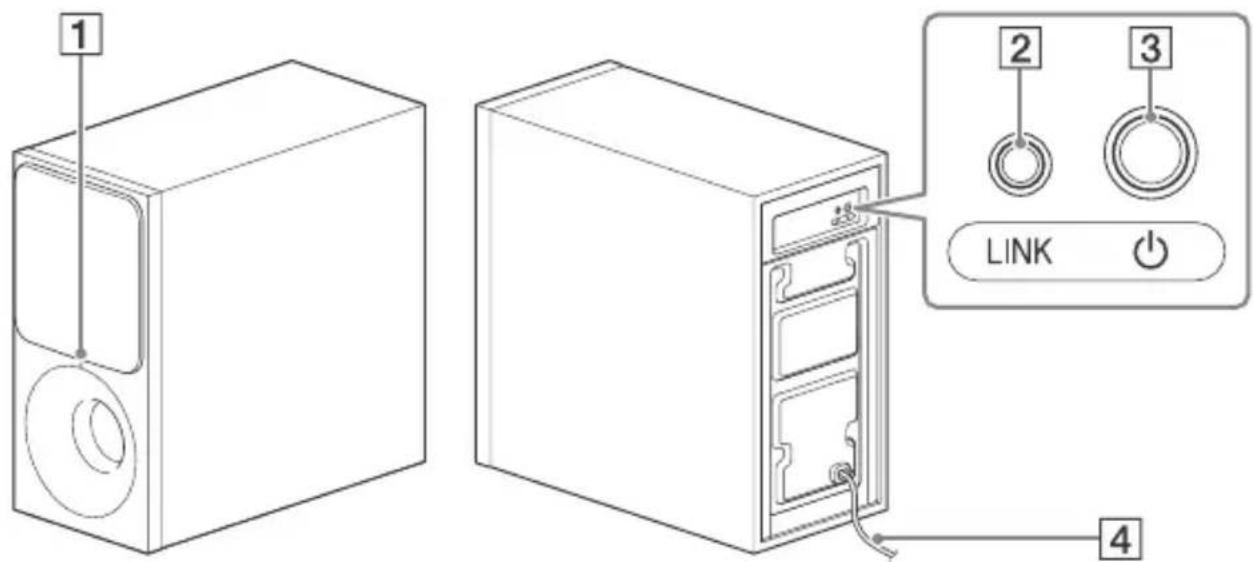 SONY HTCT290 - Subwoofer - 1