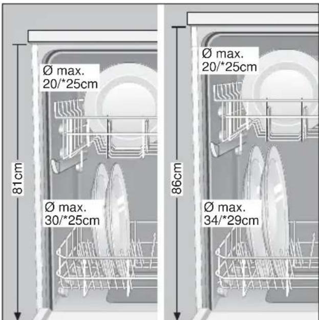 BOSCH SGI59A15 - Adjusting position of basket * - 1