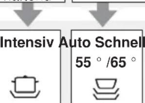 BOSCH SGI59A15 - Geschirrtart - 2