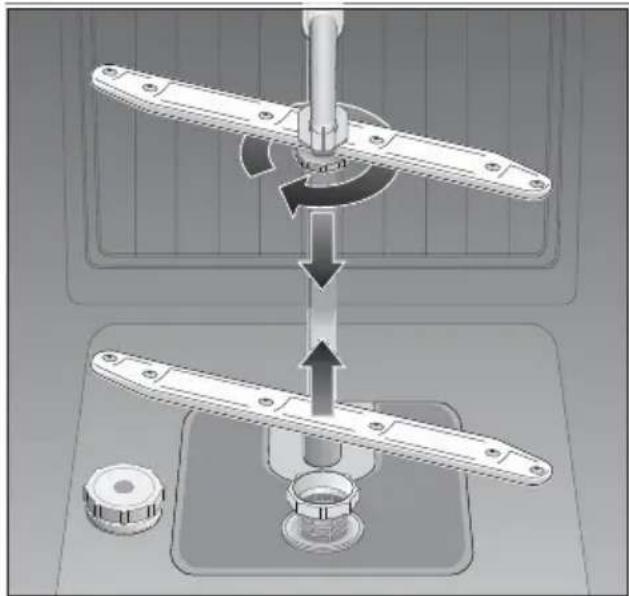 BOSCH SGI59A14 - Spray arms - 1