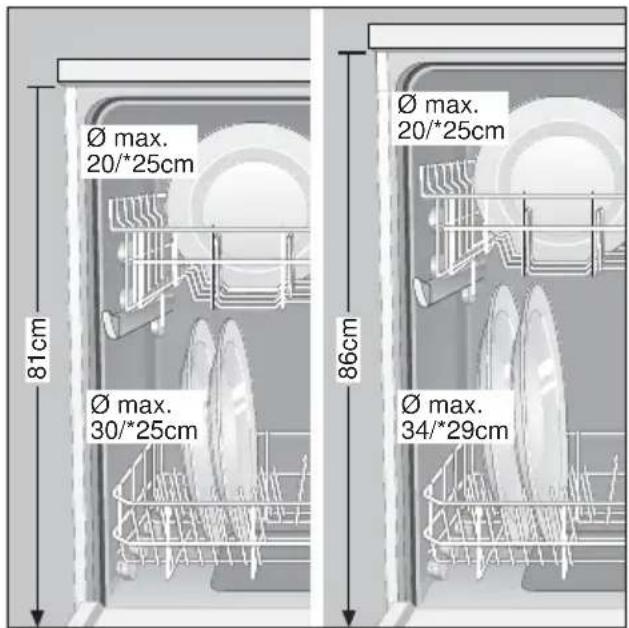 BOSCH SGI59A14 - Adjusting position of basket \* - 1