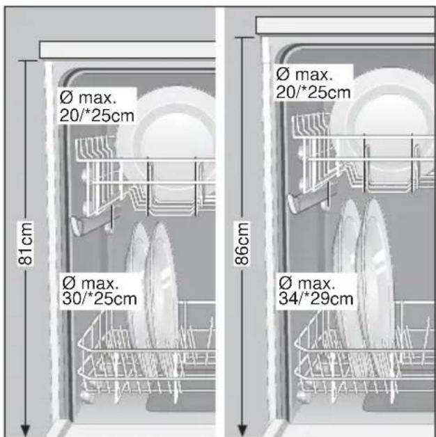 BOSCH SGI8425 - Modifier la hauteur des paniers* - 1