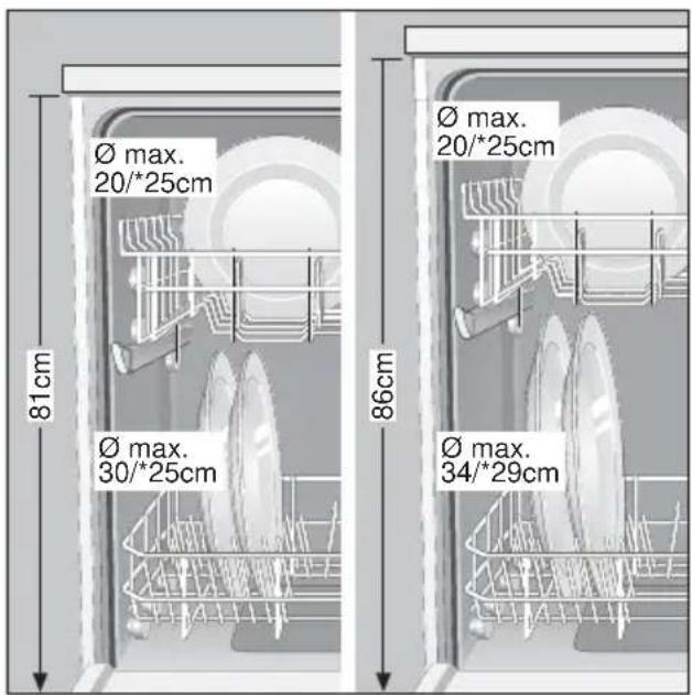 BOSCH SGI8425 - Adjusting position of basket * - 1