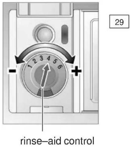 BOSCH SGI84224 - Adjusting the amount of rinse-aid - 1