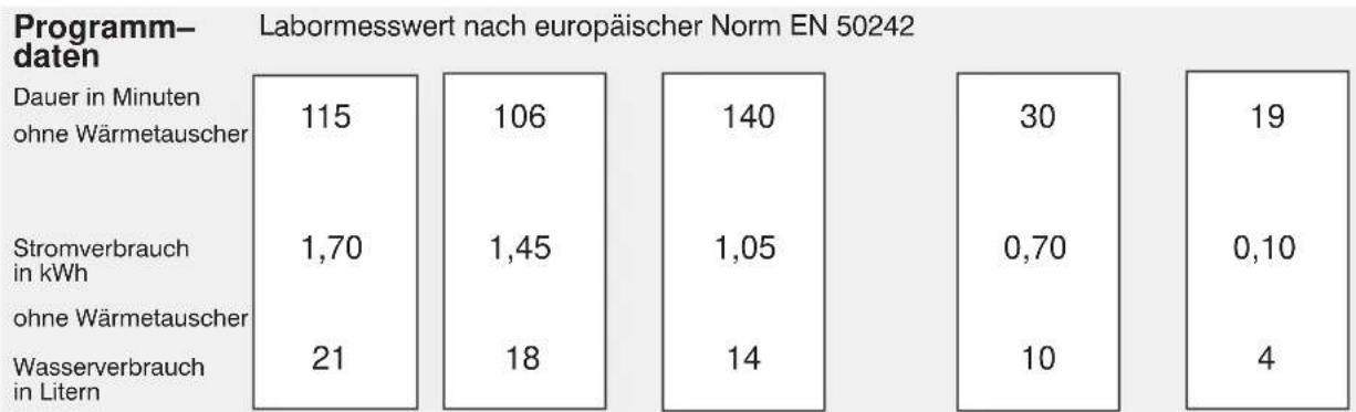 BOSCH SGI84224 - Programmübersicht - 2