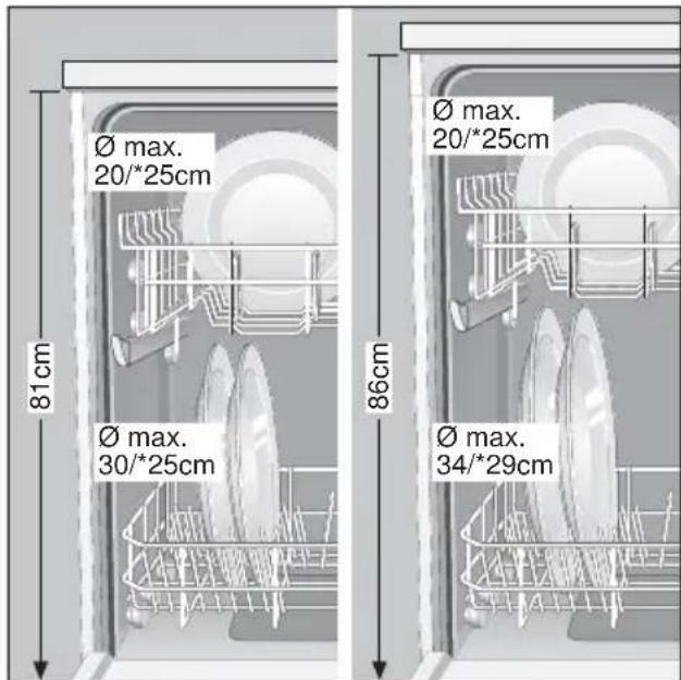 BOSCH SGI59A12 - Modifier la hauteur des paniers\* - 1