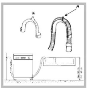 INDESIT IDTM EU - Collegamento del tubo di scarico dell'acqua - 1