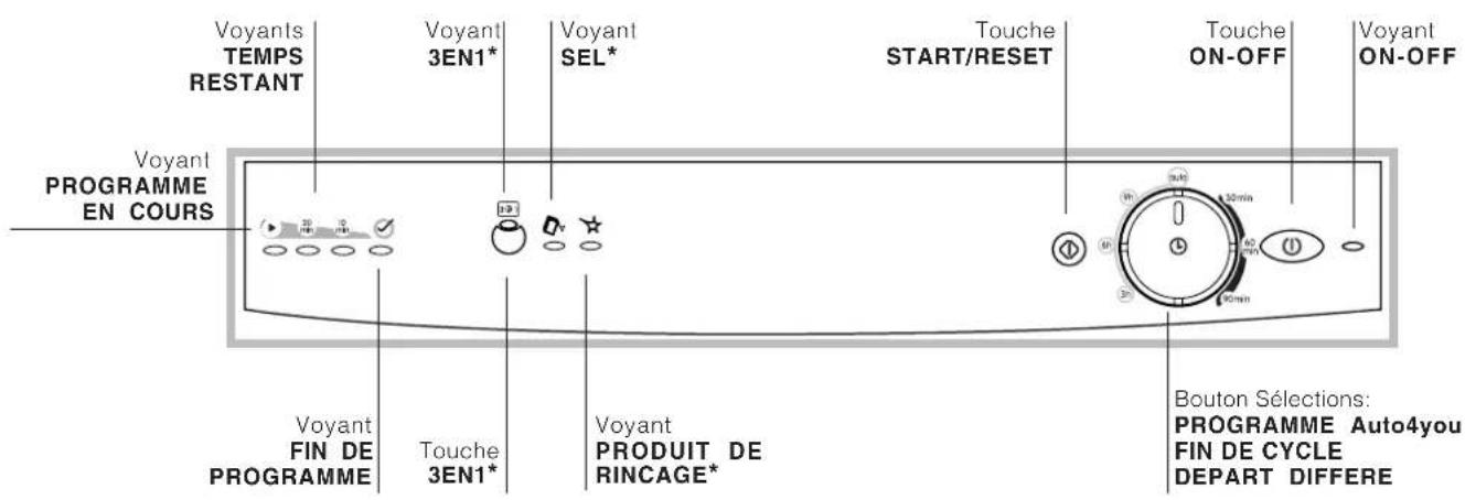 INDESIT IDTM EU - Conseils pour le premier lavage - 3