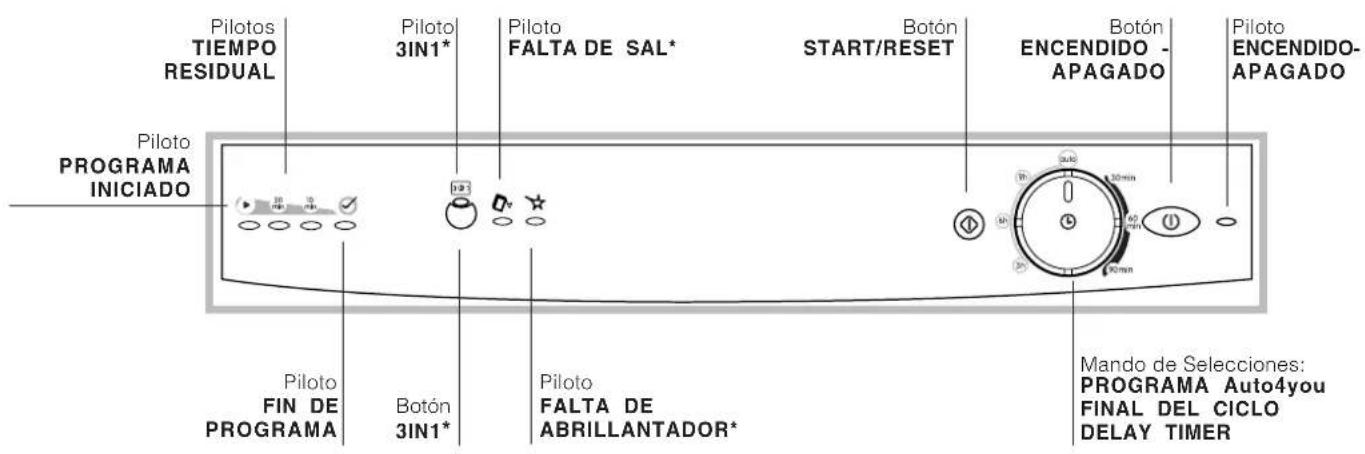 INDESIT IDTM EU - Advertencias para el primer lavado - 2