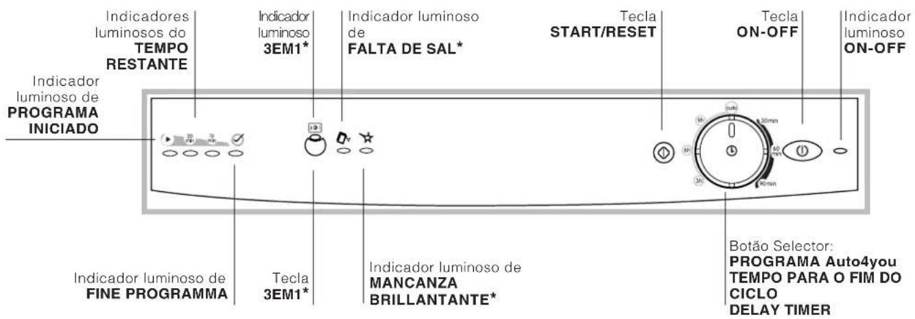 INDESIT IDTM EU - Descrição do aparelho - 2