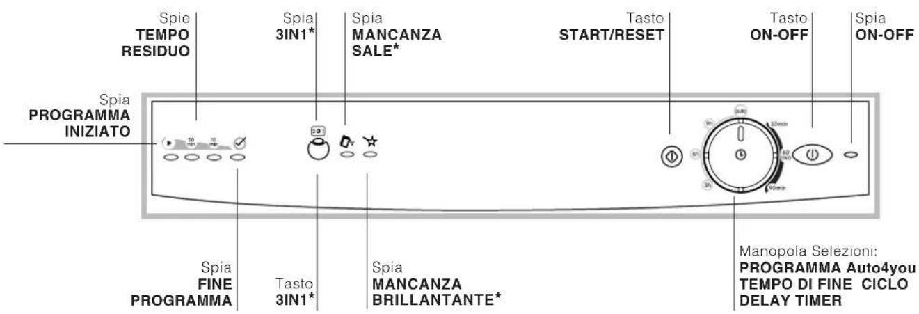 INDESIT IDTM EU - Avvertenze per il primo lavaggio - 4