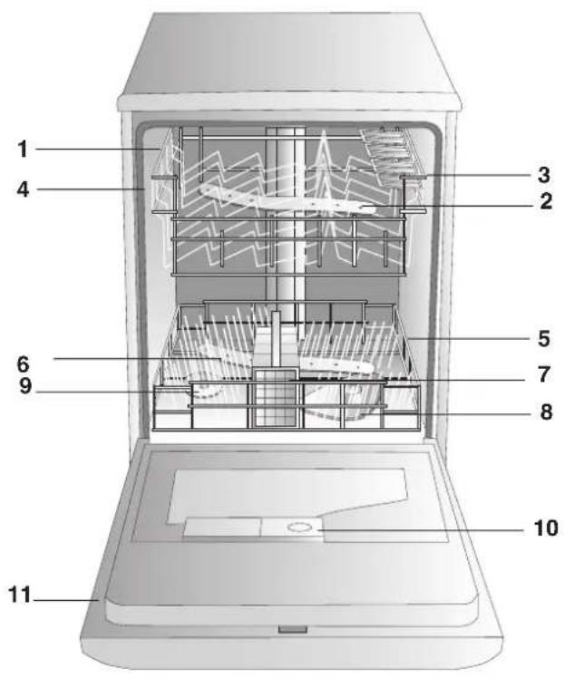 INDESIT IDTM EU - Beschrijving van het apparaat - 1