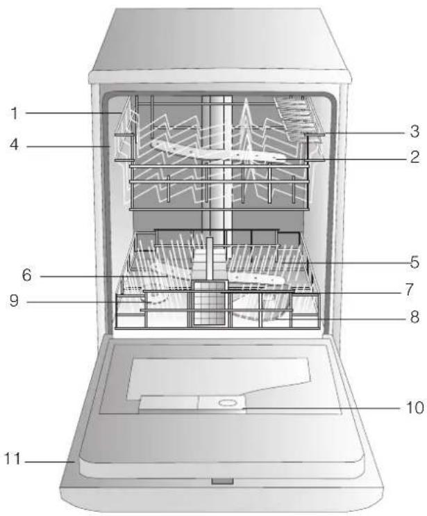 INDESIT IDTM EU - Descrição do aparelho - 1