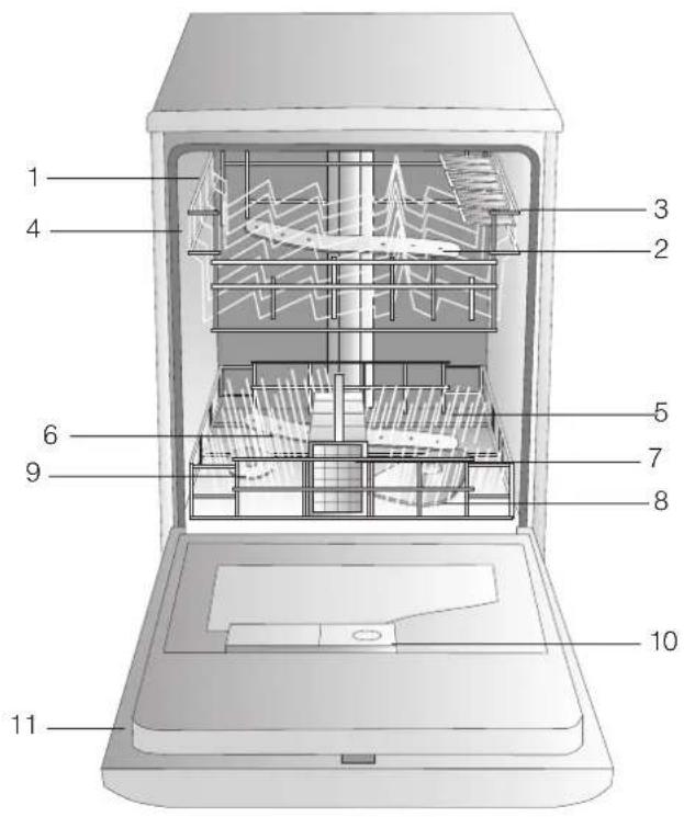INDESIT IDTM EU - Advertencias para el primer lavado - 1