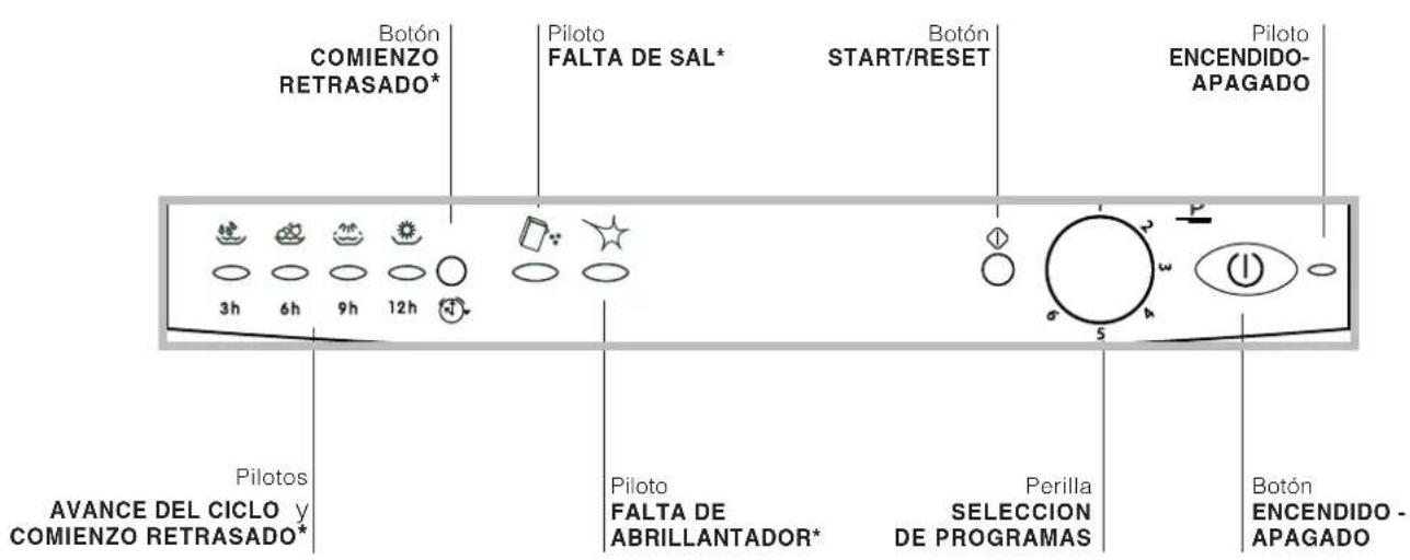 INDESIT IDL 550 - Datas Técnicos - 2