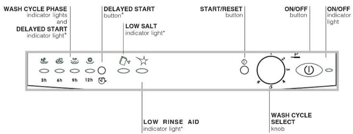 INDESIT IDL 550 - Description of the appliance - 2