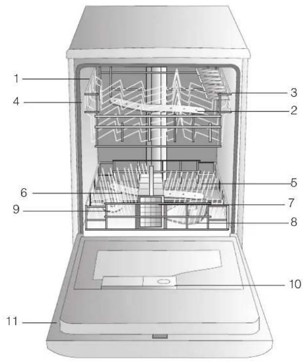 INDESIT IDL 550 - Conseils pour le premier lavage - 1