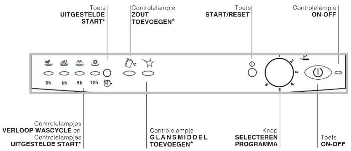 INDESIT IDL 550 - Beschrijving van het apparatus - 2