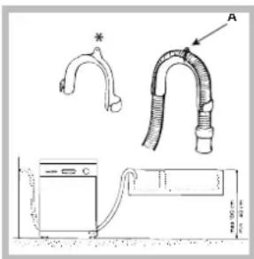 INDESIT IDL 550 - Conexión del tubo de descarga de agua - 1