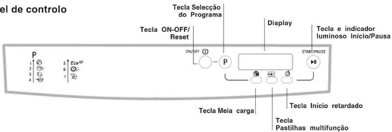 INDESIT DSG 573 S - Visão de Conjunto - 2
