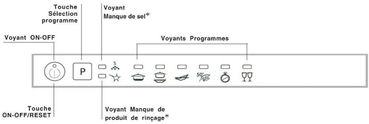 INDESIT DIF 36 G - Description de l'appareil - 2