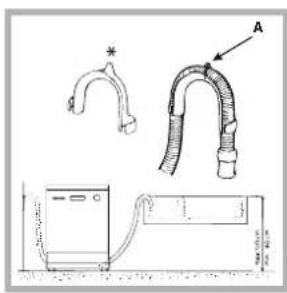 INDESIT DIF 36 G - Conexión del tubo de descarga de agua - 1