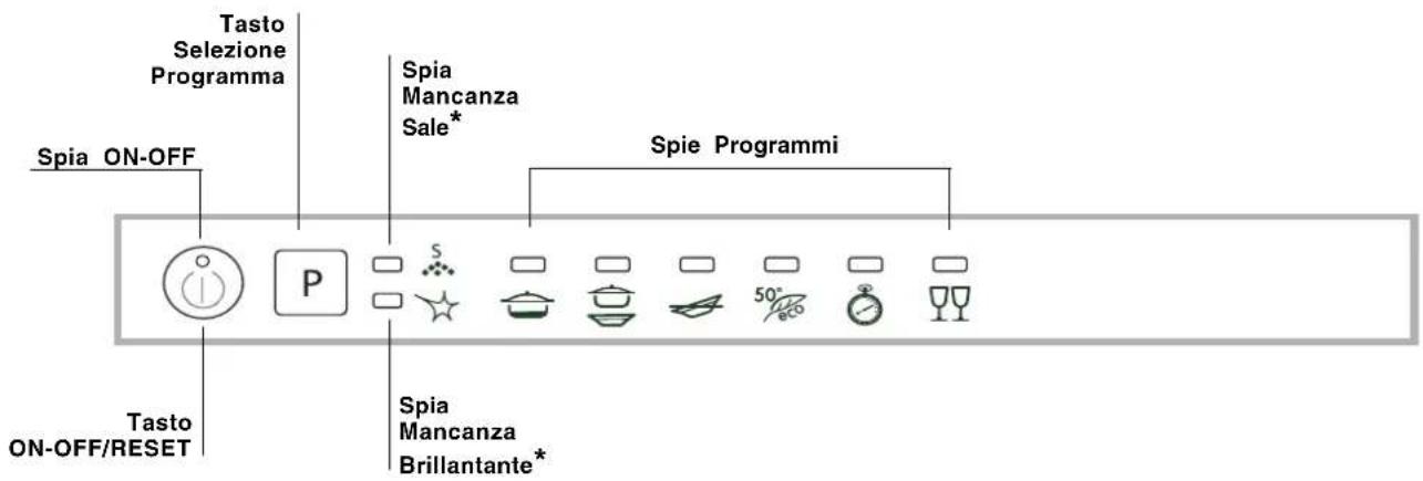 INDESIT DIF 36 G - Descrizione dell'apparecchio - 2