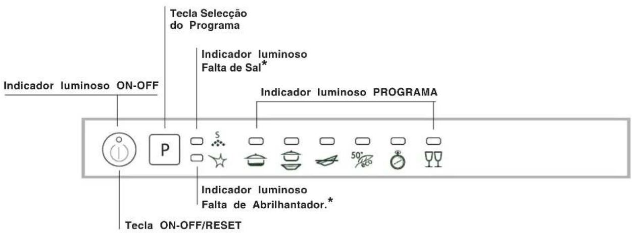 INDESIT DIF 36 G - Advertências para a primeira lavagem - 4