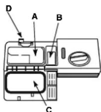 INDESIT DFP 273 NX - Deterjanin ölcülmesi - 1
