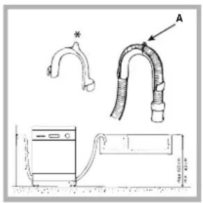 INDESIT DFP 273 NX - Ligação do tubo de descarregamento da água - 1