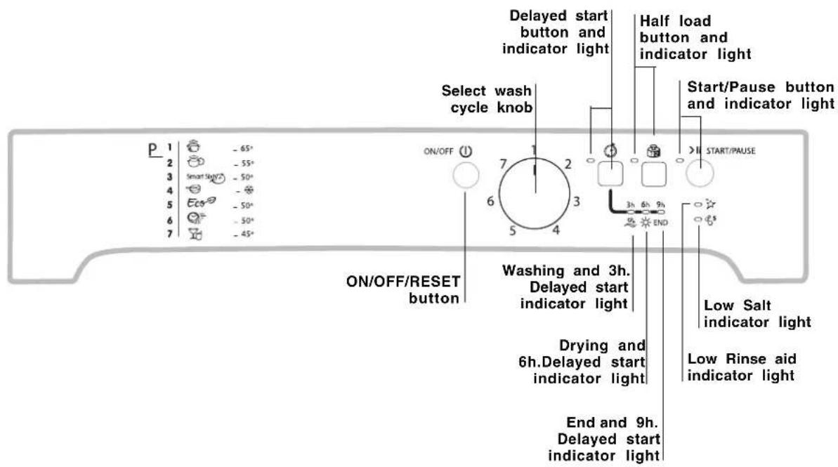 INDESIT DFP 273 NX - Description of the appliance - 2