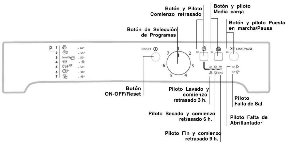 INDESIT DFP 273 NX - Panel de control - 1