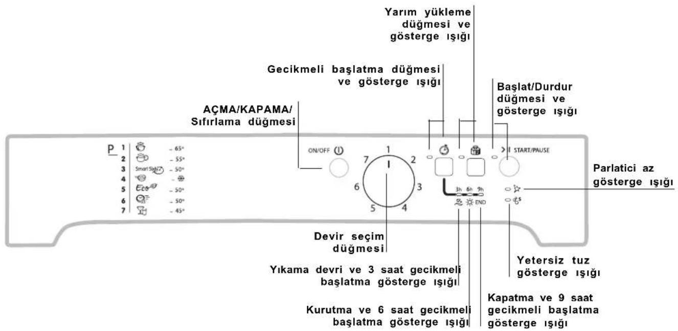 INDESIT DFP 273 NX - Kontrol paneli - 1