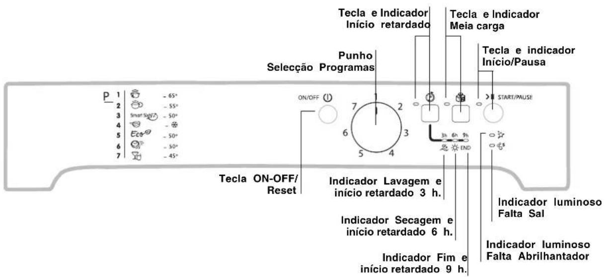 INDESIT DFP 273 NX - Painel de controlo - 1
