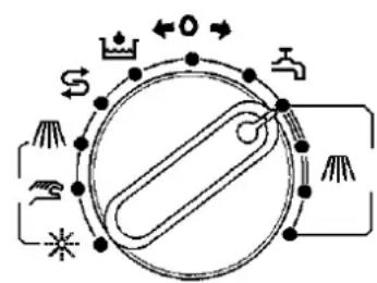 MIELE G 7728 - Setting the Reactivate softener switch (only for machines with water softener). - 2