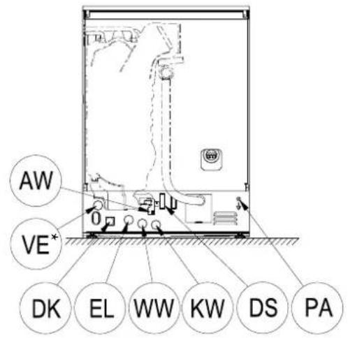 MIELE PG 8056 U - Anschlisse an der Geräterückseite - 2