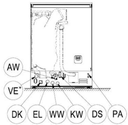 MIELE PG 8056 U - IopKJIoueHnHa 3aHne cTOpOHe np6opa - 2