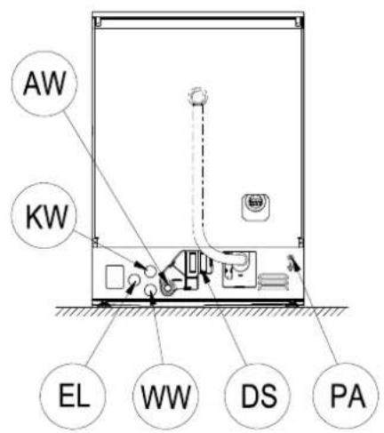 MIELE PG 8056 U - Raccordements au dos de l'appareil - 1