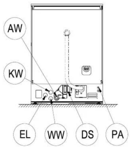 MIELE PG 8056 U - Anschlisse an der Geräterückseite - 1