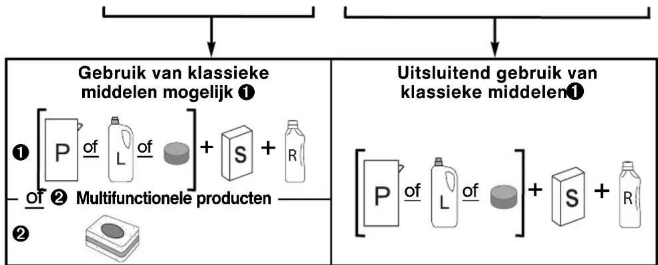 FAGOR ES90 IT - - MEET DE HARDHEIDSGRAAD VAN HET WATER OP EN KIES HET TYPE REININGINGSMIDDEL: KLASSIEK OF MULTIFUNCTIONEEL - 2