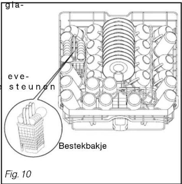 gla- eve- steunen Bestekbakje Fig. 10